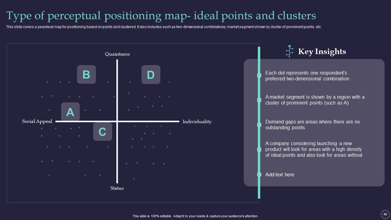 Effective Positioning Strategy Plan For Brand Product Differentiation Ppt PowerPoint Presentation Complete Deck With Slides Slide46
