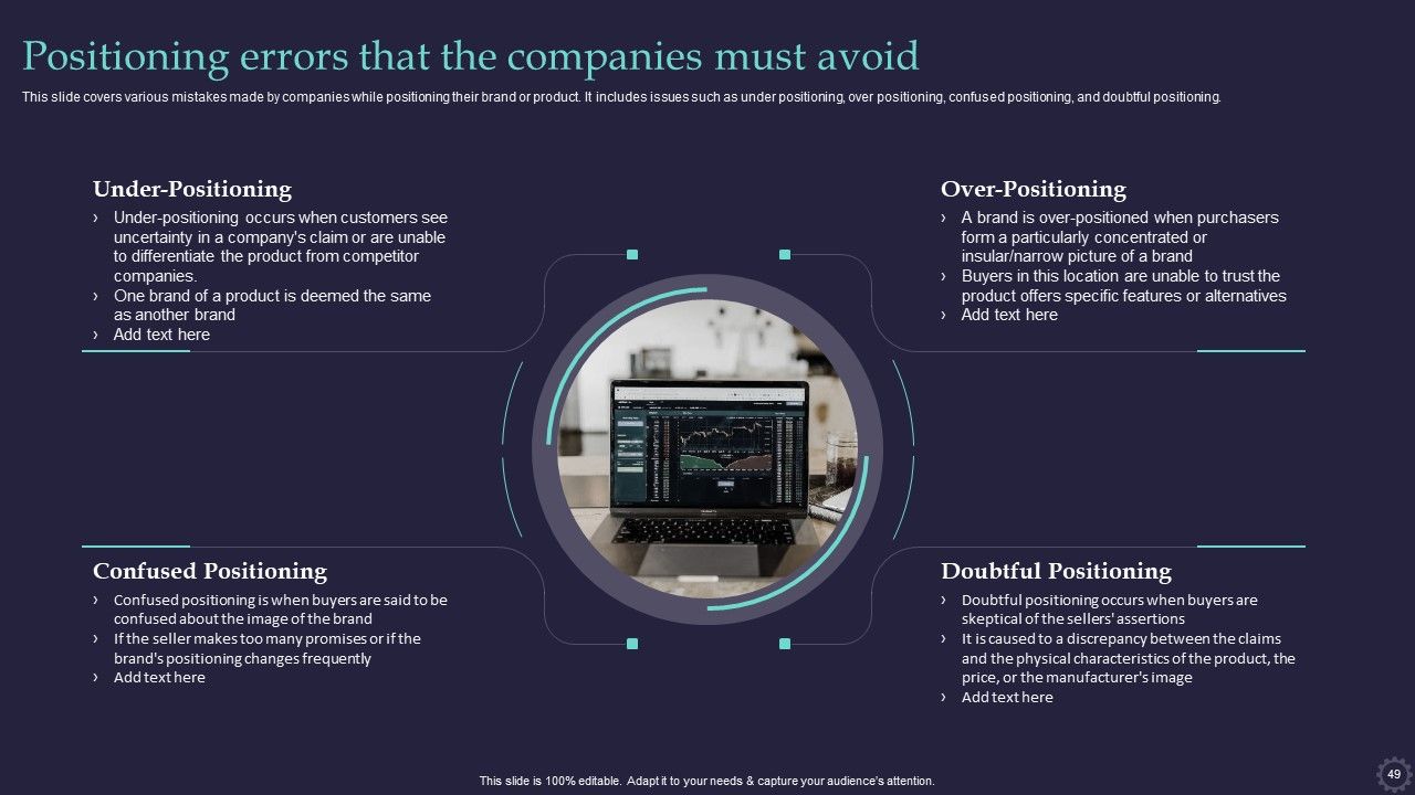 Effective Positioning Strategy Plan For Brand Product Differentiation Ppt PowerPoint Presentation Complete Deck With Slides Slide49