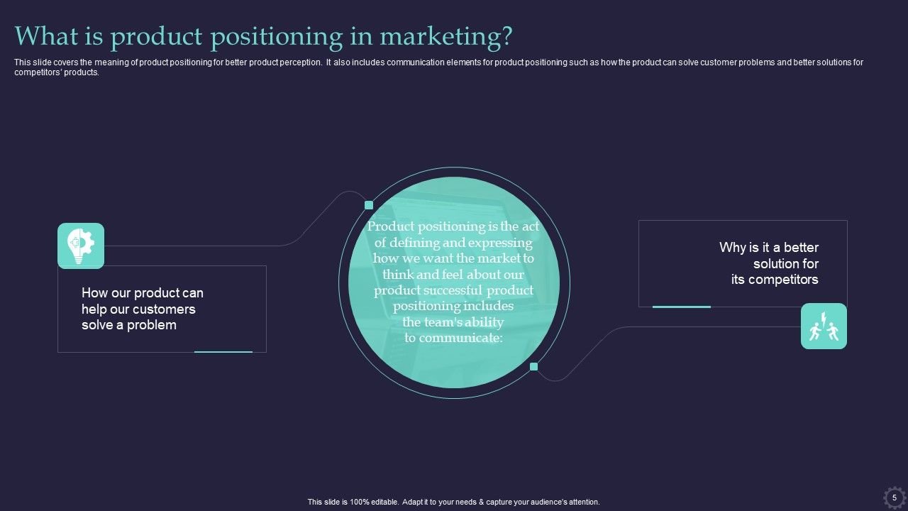 Effective Positioning Strategy Plan For Brand Product Differentiation Ppt PowerPoint Presentation Complete Deck With Slides Slide05