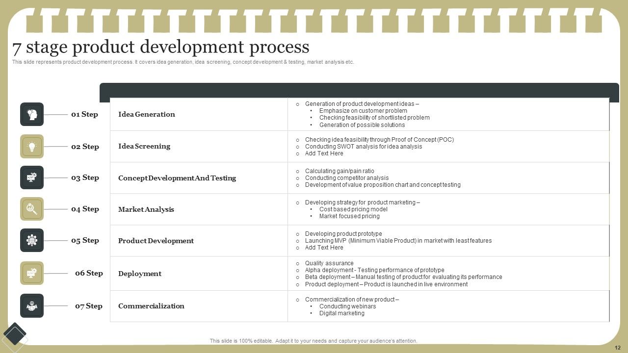 Effective Product Development Strategy Ppt PowerPoint Presentation Complete Deck With Slides Slide12
