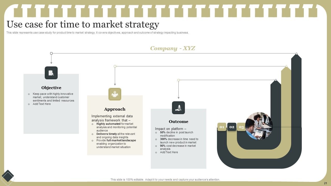 Effective Product Development Strategy Ppt PowerPoint Presentation Complete Deck With Slides Slide21