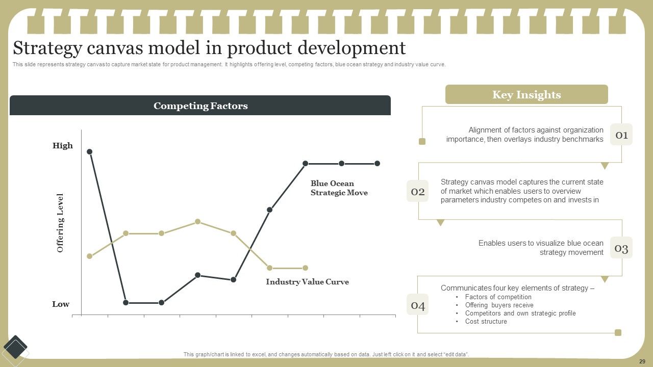 Effective Product Development Strategy Ppt PowerPoint Presentation Complete Deck With Slides Slide29