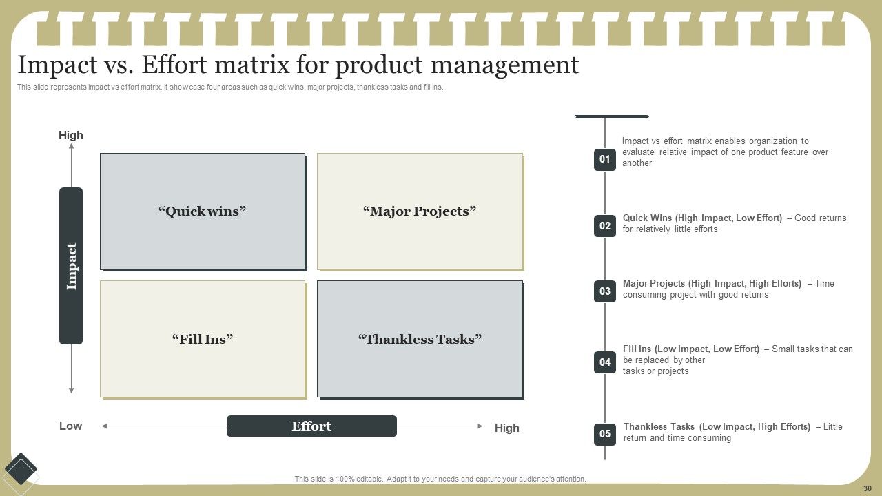 Effective Product Development Strategy Ppt PowerPoint Presentation Complete Deck With Slides Slide30