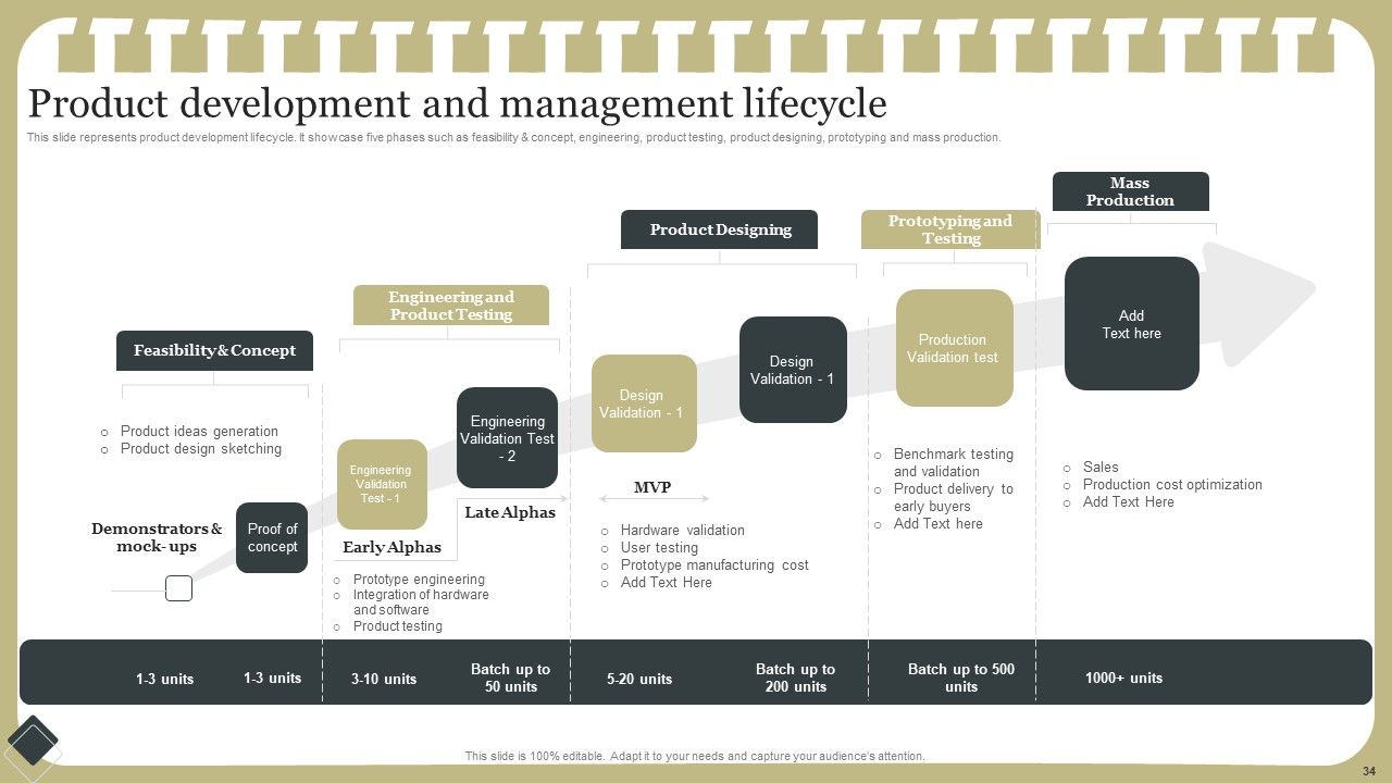 Effective Product Development Strategy Ppt PowerPoint Presentation Complete Deck With Slides Slide34