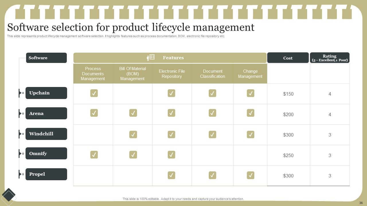 Effective Product Development Strategy Ppt PowerPoint Presentation Complete Deck With Slides Slide36