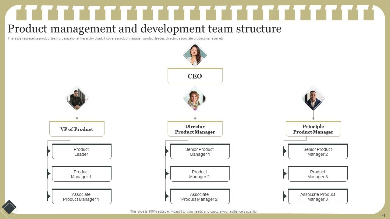 Effective Product Development Strategy Ppt PowerPoint Presentation Complete Deck With Slides Slide47