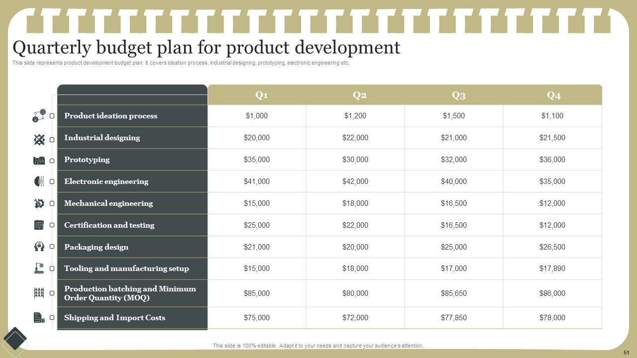 Effective Product Development Strategy Ppt PowerPoint Presentation Complete Deck With Slides Slide51
