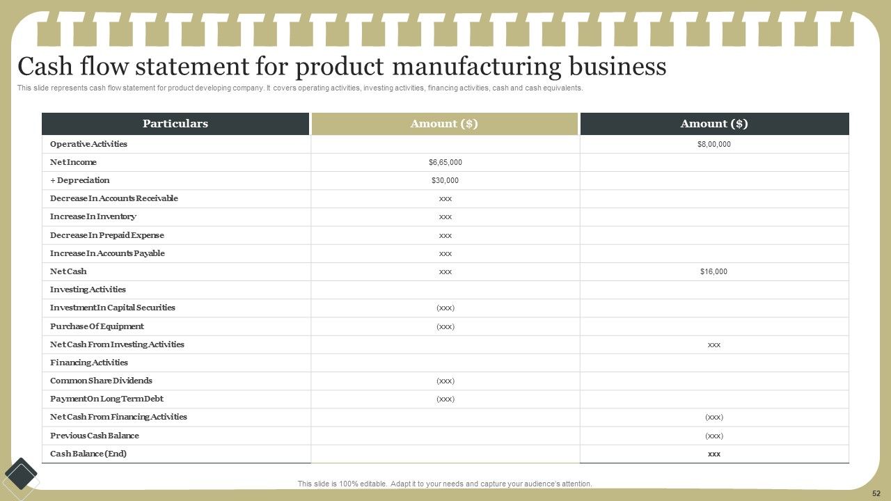 Effective Product Development Strategy Ppt PowerPoint Presentation Complete Deck With Slides Slide52