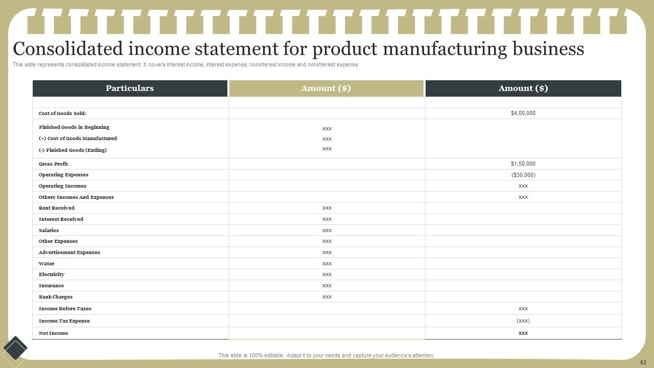 Effective Product Development Strategy Ppt PowerPoint Presentation Complete Deck With Slides Slide53