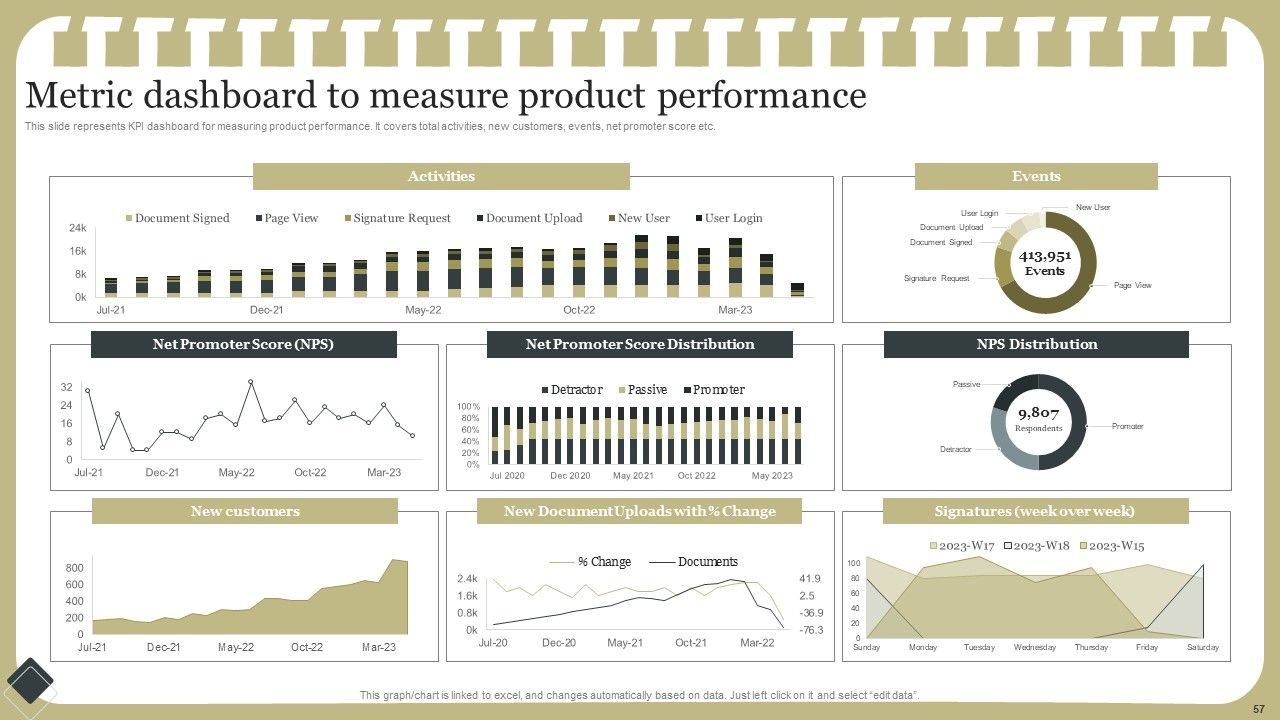 Effective Product Development Strategy Ppt PowerPoint Presentation Complete Deck With Slides Slide57