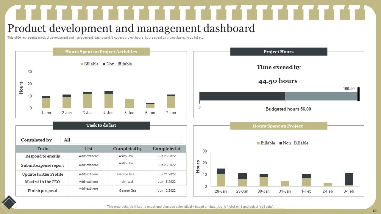 Effective Product Development Strategy Ppt PowerPoint Presentation Complete Deck With Slides Slide59