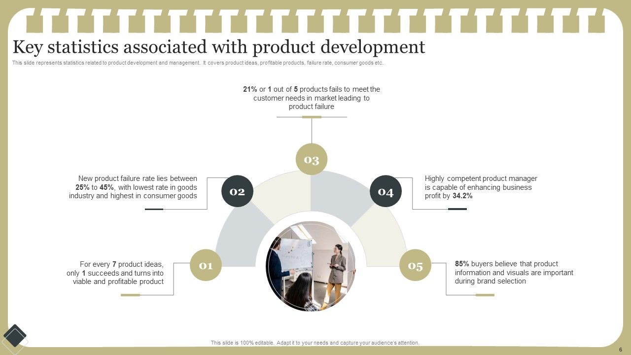 Effective Product Development Strategy Ppt PowerPoint Presentation Complete Deck With Slides Slide06