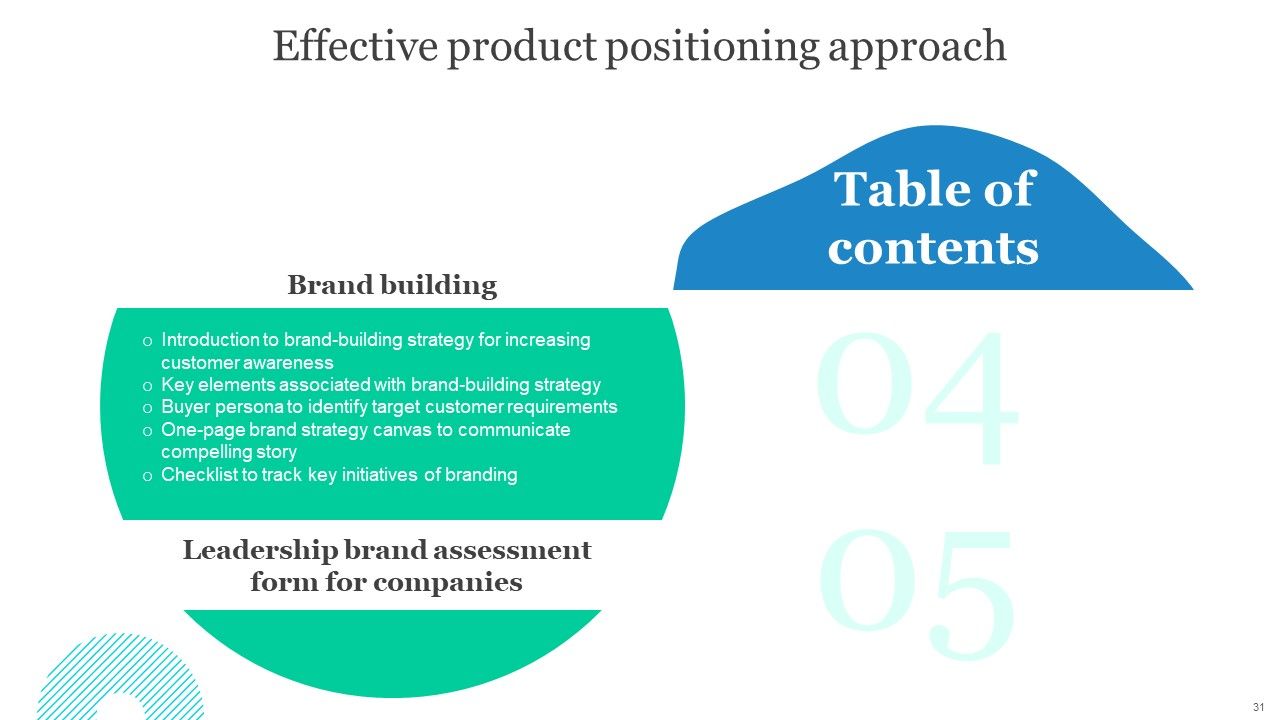 Effective Product Positioning Approach Ppt PowerPoint Presentation Complete Deck With Slides Slide31