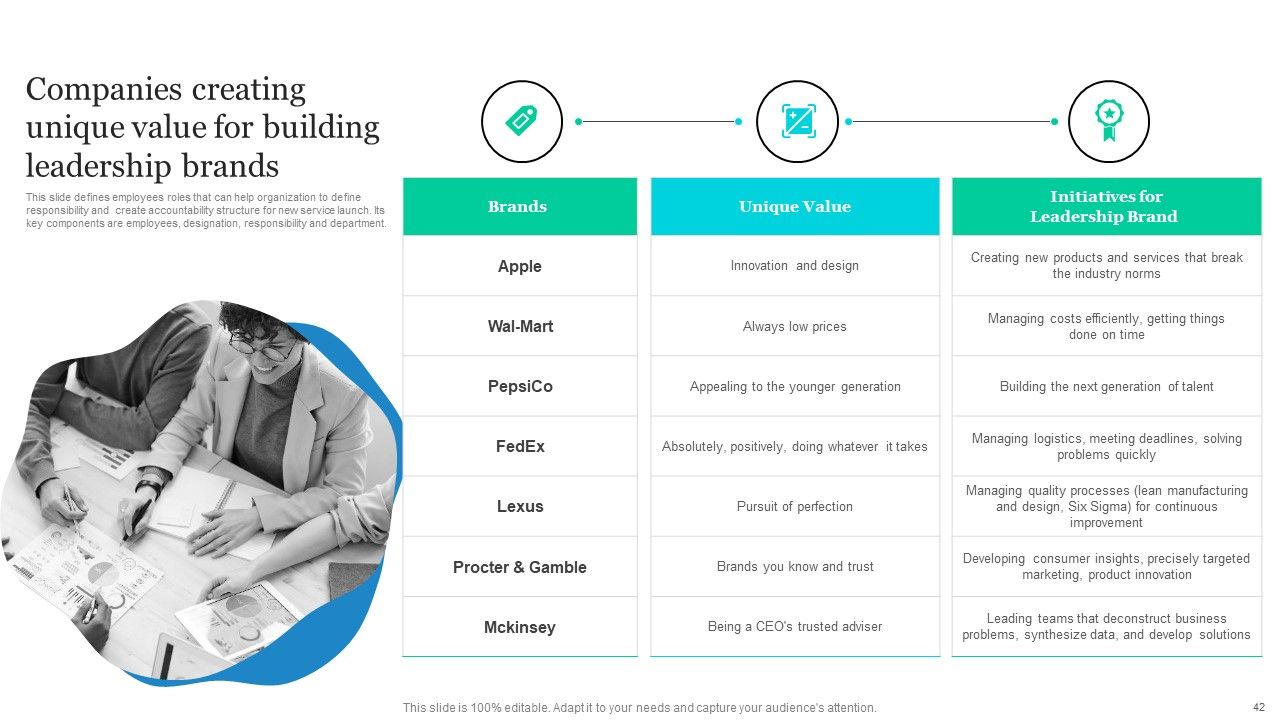 Effective Product Positioning Approach Ppt PowerPoint Presentation Complete Deck With Slides Slide42