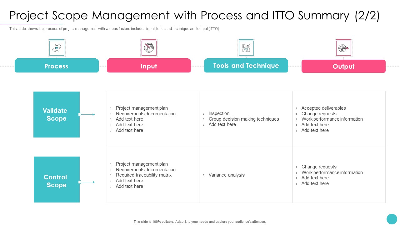 Effective_Project_Management_With_Key_Milestones_Project_Scope_Management_With_Process_Template_PDF_Slide_1.jpg