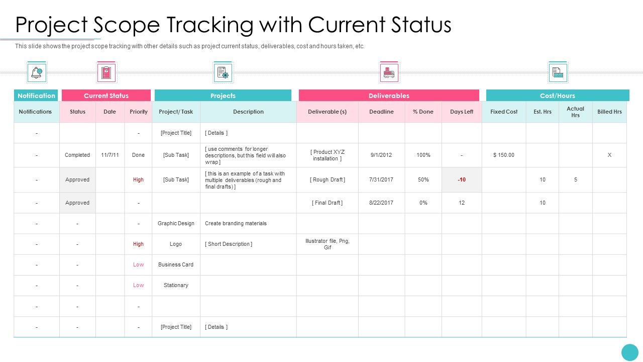 Effective Project Management With Key Milestones Project Scope Tracking ...