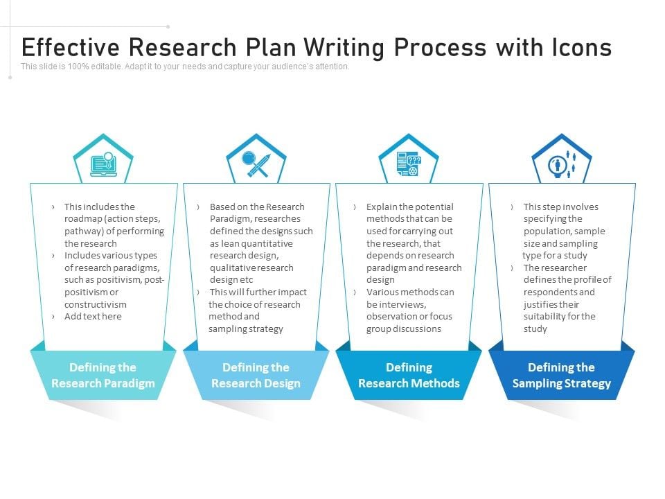 Effective_Research_Plan_Writing_Process_With_Icons_Ppt_PowerPoint_Presentation_Inspiration_Topics_PDF_Slide_1.jpg