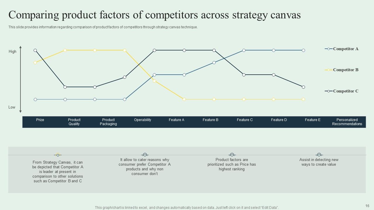 Effective Strategy Development Playbook Ppt PowerPoint Presentation Complete Deck With Slides Slide16