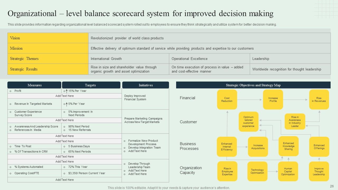 Effective Strategy Development Playbook Ppt PowerPoint Presentation Complete Deck With Slides Slide26
