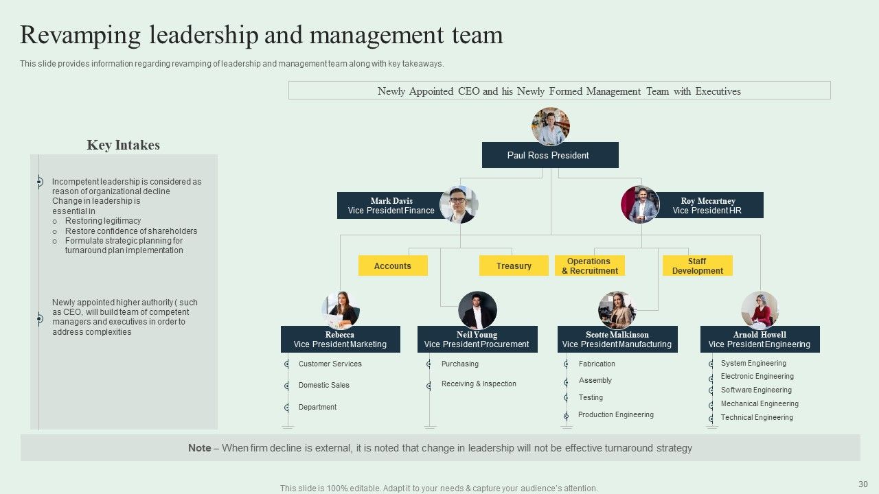 Effective Strategy Development Playbook Ppt PowerPoint Presentation Complete Deck With Slides Slide30