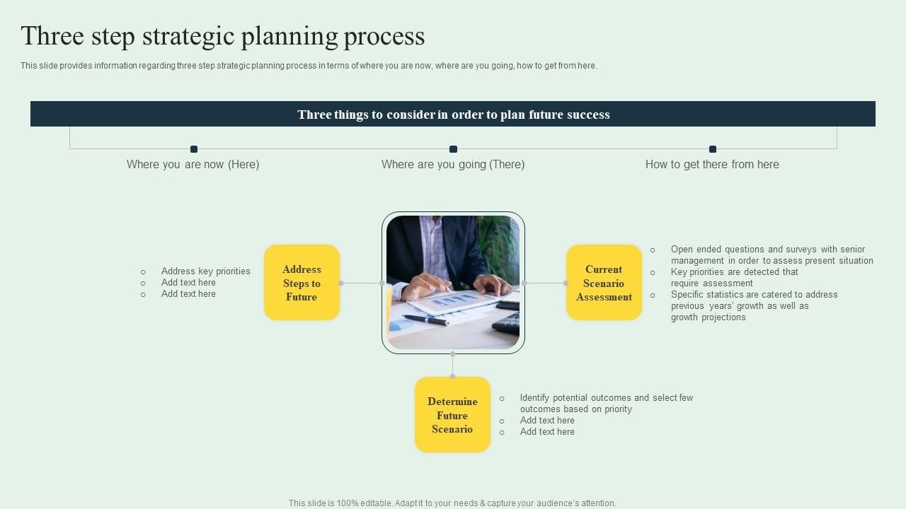 Effective Strategy Development Three Step Strategic Planning Process Effective Strategy Development Three Step Strategic Planning Process