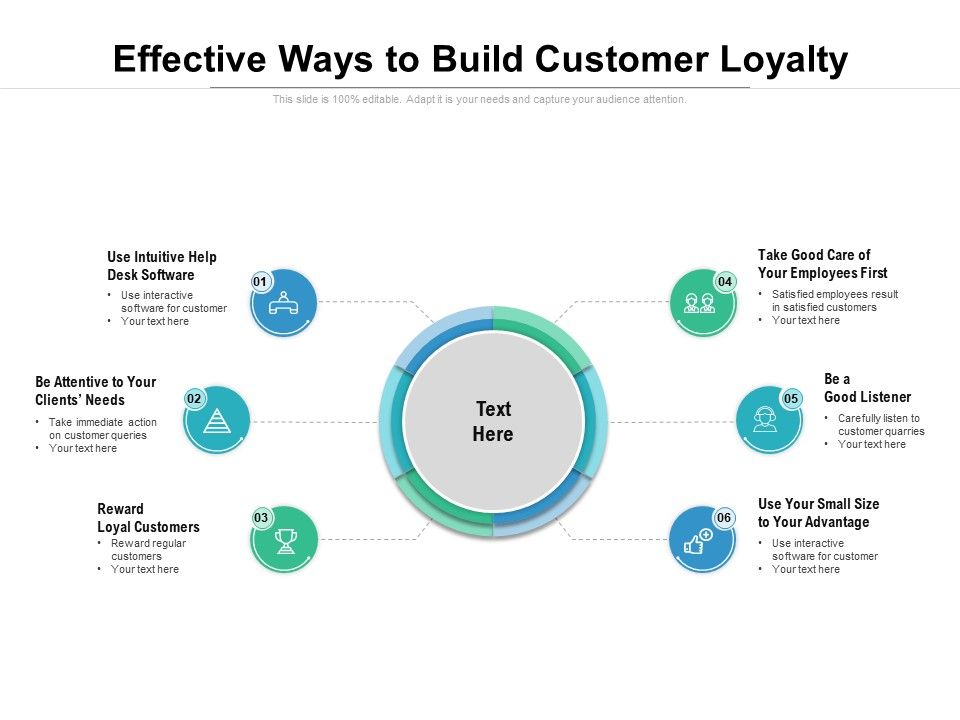Effective Ways To Build Customer Loyalty Ppt PowerPoint Presentation