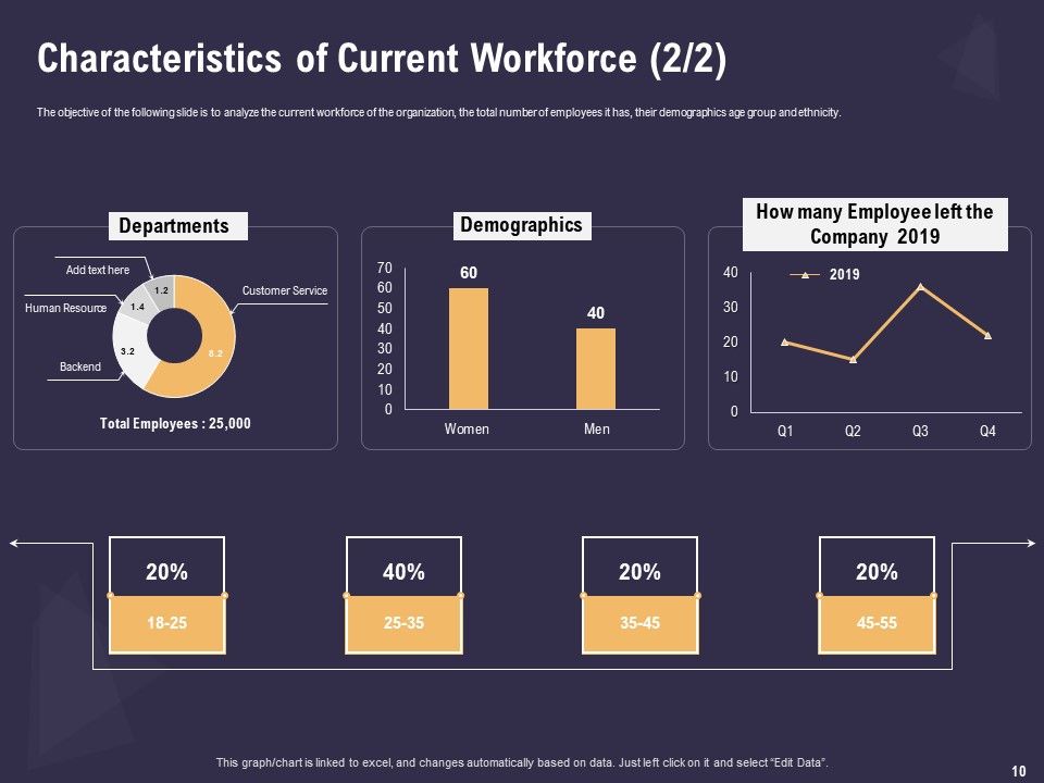 Effective Workforce Management Ppt PowerPoint Presentation Complete Deck With Slides Slide10
