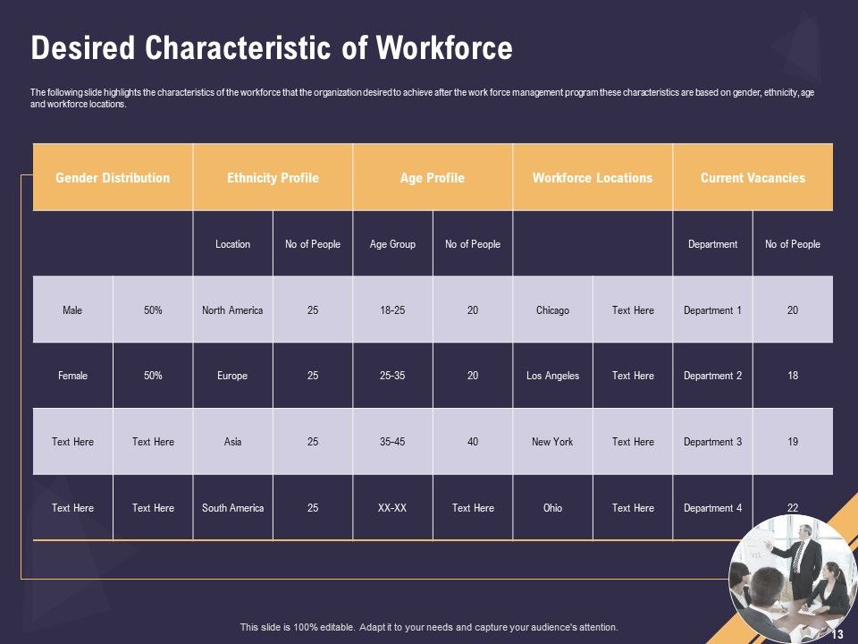 Effective Workforce Management Ppt PowerPoint Presentation Complete Deck With Slides Slide13
