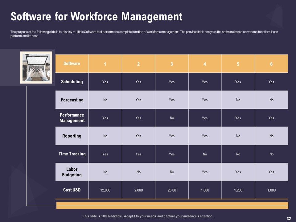Effective Workforce Management Ppt PowerPoint Presentation Complete Deck With Slides Slide32