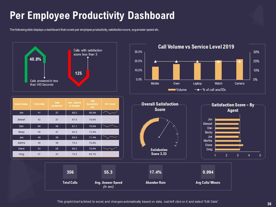 Effective Workforce Management Ppt PowerPoint Presentation Complete Deck With Slides Slide36