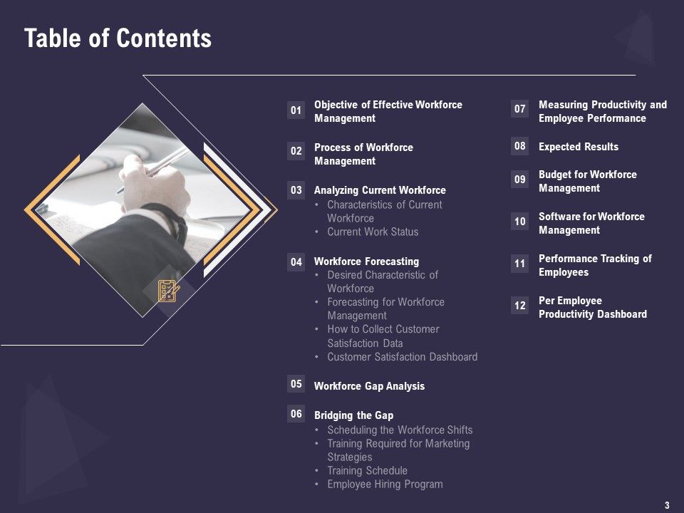 Effective Workforce Management Ppt PowerPoint Presentation Complete Deck With Slides Slide03