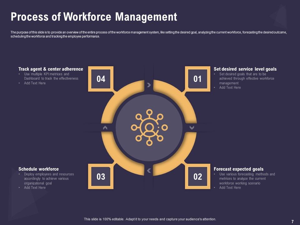 Effective Workforce Management Ppt PowerPoint Presentation Complete Deck With Slides Slide07