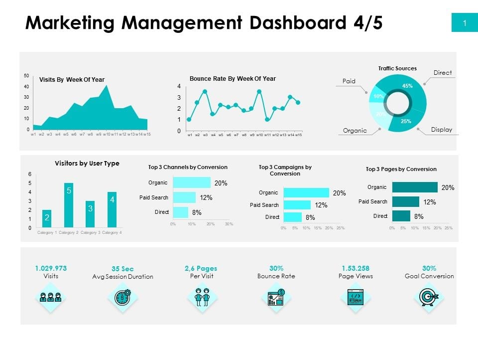 Effectivity_Associated_To_Target_Market_Marketing_Management_Dashboard_Sources_Ppt_Icon_Inspiration_PDF_Slide_1.jpg