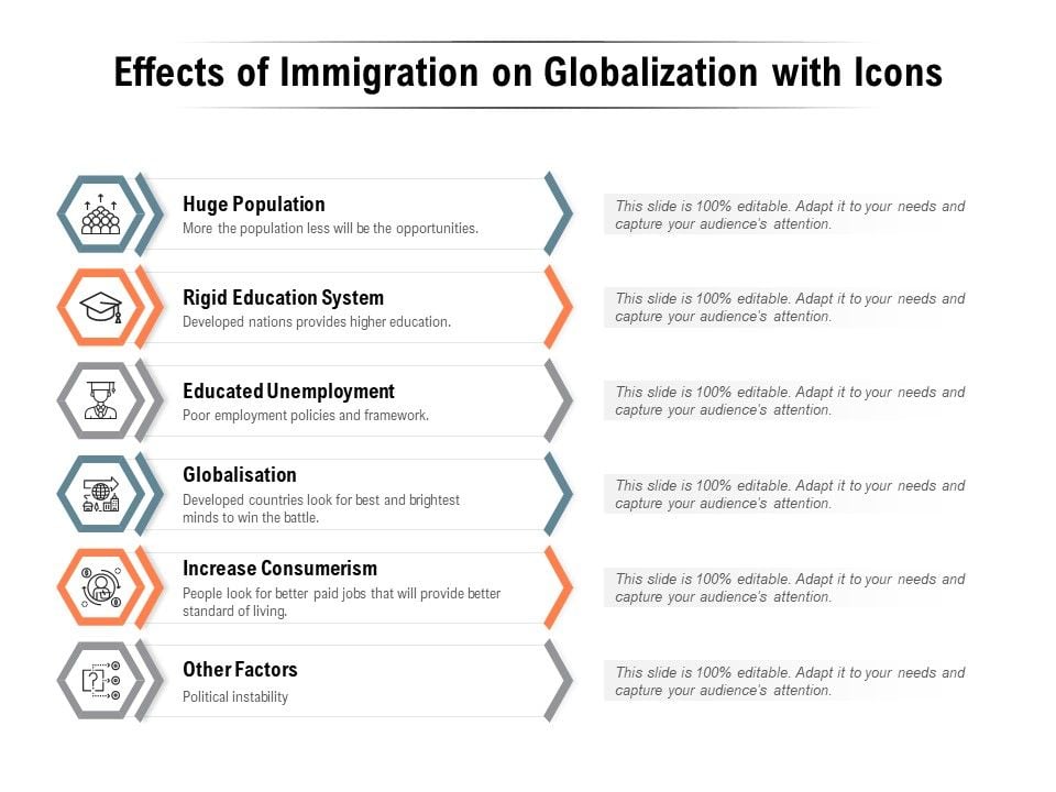 Effects_Of_Immigration_On_Globalization_With_Icons_Ppt_PowerPoint_Presentation_Show_Vector_Slide_1.jpg