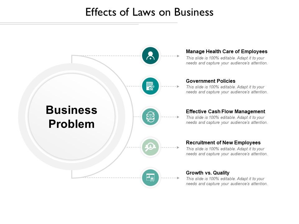 Effects_Of_Laws_On_Business_Ppt_PowerPoint_Presentation_Visual_Aids_Icon_Slide_1.jpg