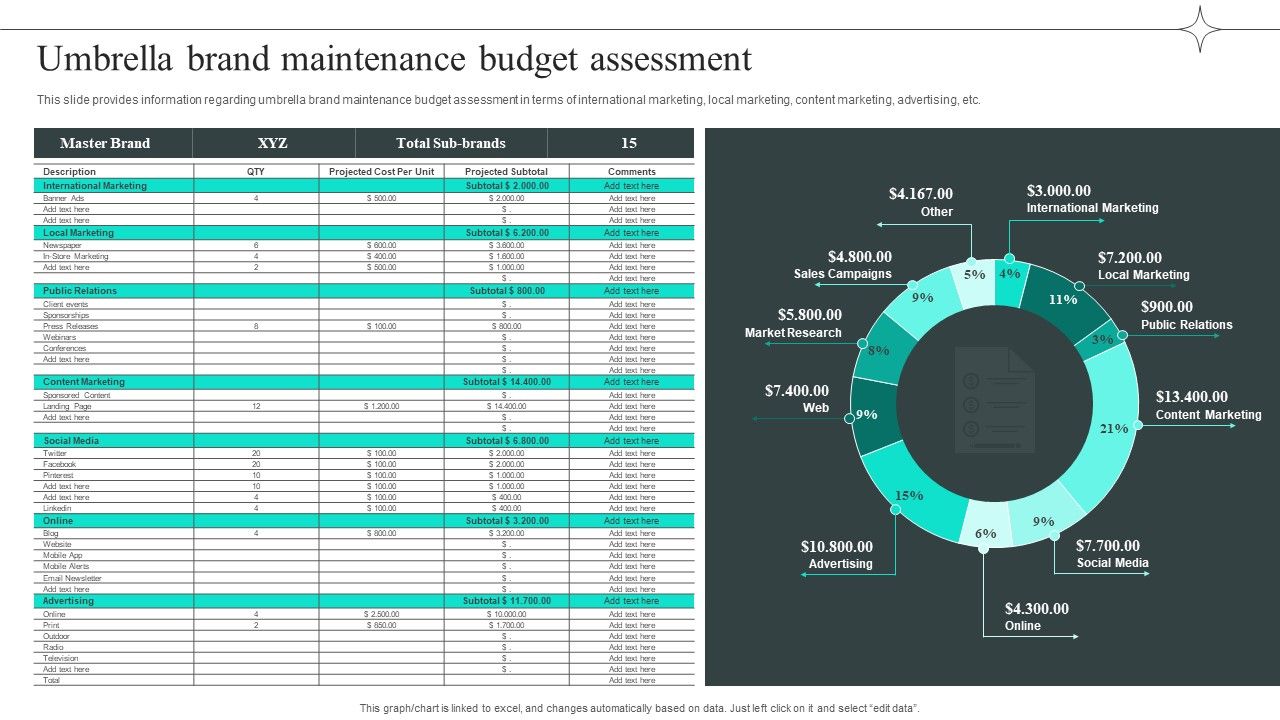 Efficient_Administration_Of_Product_Business_And_Umbrella_Branding_Umbrella_Brand_Maintenance_Budget_Assessment_Icons_PDF_Slide_1.jpg