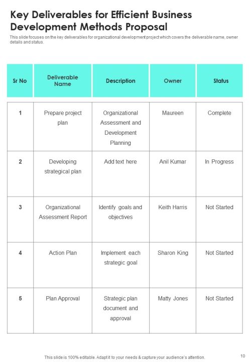 Efficient Business Development Methods Proposal Example Document Report Doc Pdf Ppt Slide10