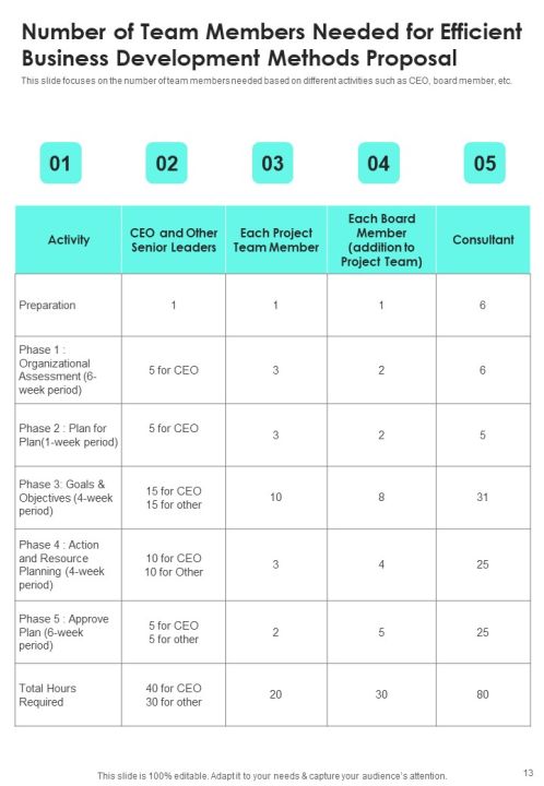 Efficient Business Development Methods Proposal Example Document Report Doc Pdf Ppt Slide13