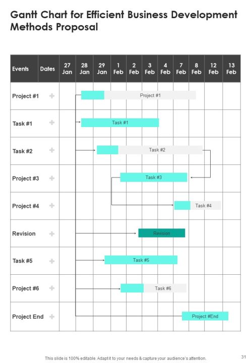 Efficient Business Development Methods Proposal Example Document Report Doc Pdf Ppt Slide31