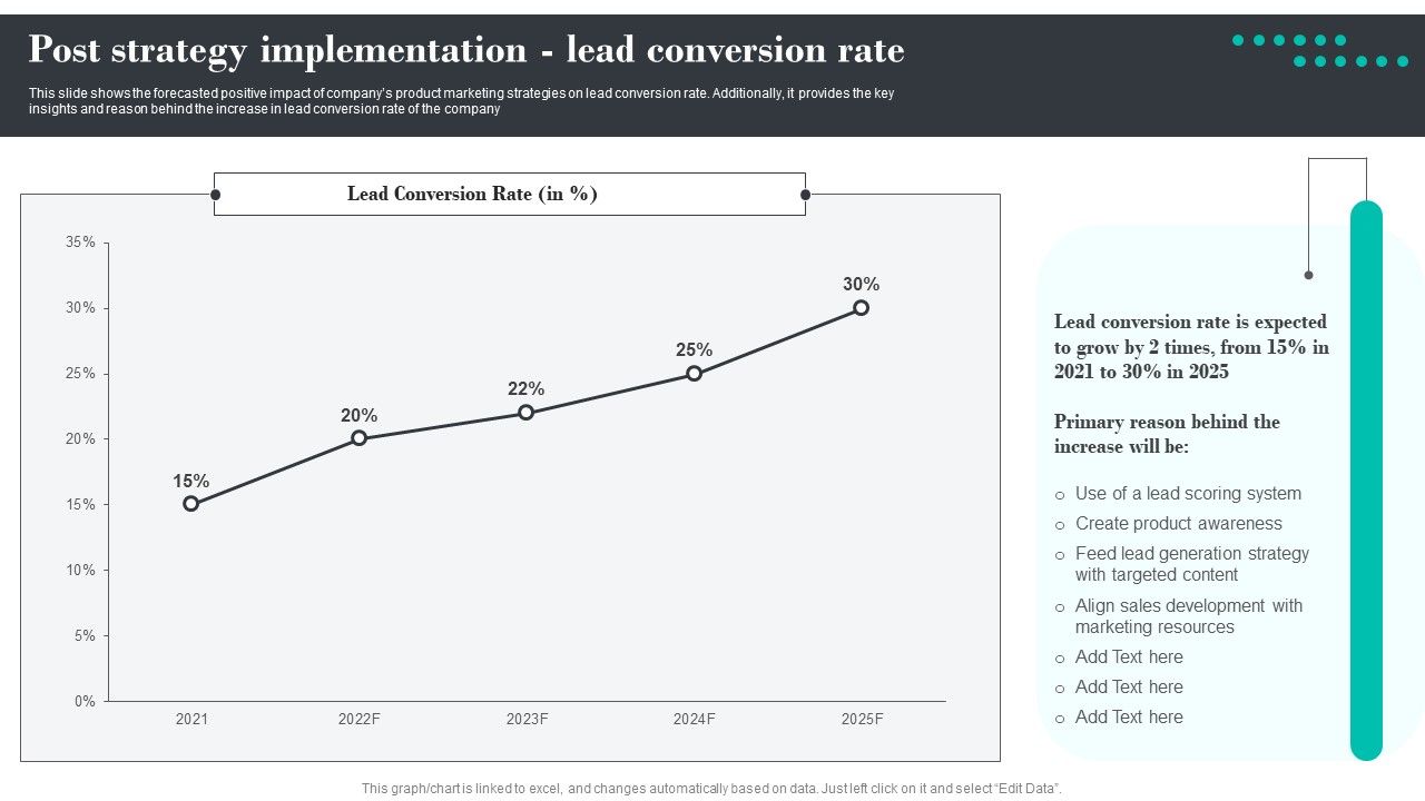 Efficient_Product_Marketing_Techniques_Post_Strategy_Implementation_Lead_Conversion_Rate_Icons_PDF_Slide_1.jpg