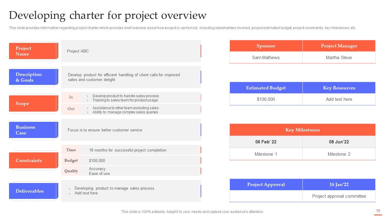 Efficient Project Administration By Leaders Ppt PowerPoint Presentation Complete Deck With Slides Slide15