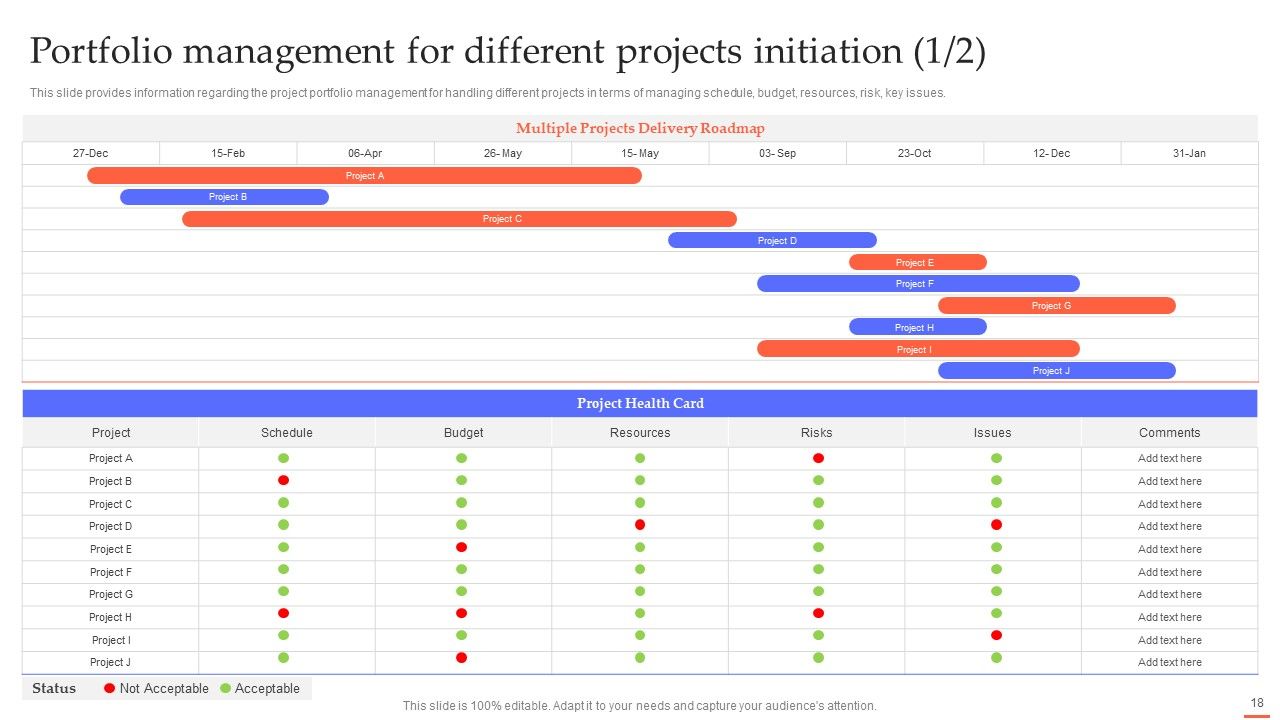Efficient Project Administration By Leaders Ppt PowerPoint Presentation Complete Deck With Slides Slide18