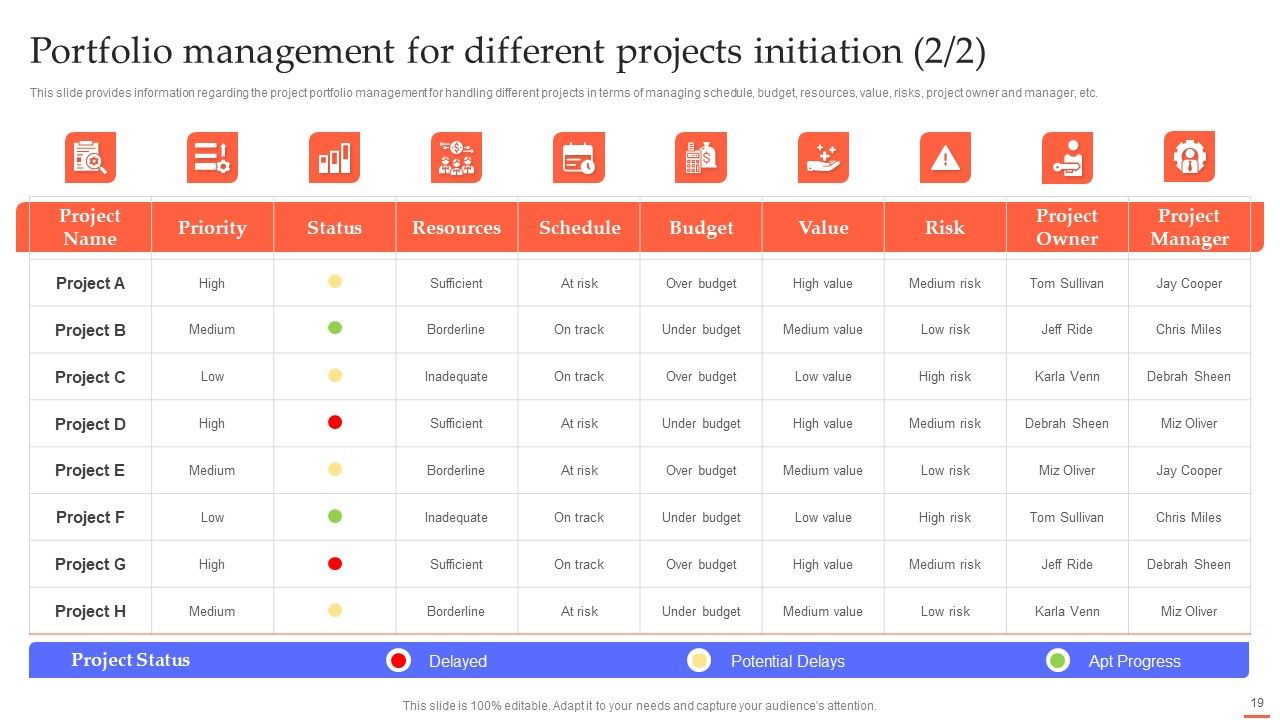 Efficient Project Administration By Leaders Ppt PowerPoint Presentation Complete Deck With Slides Slide19