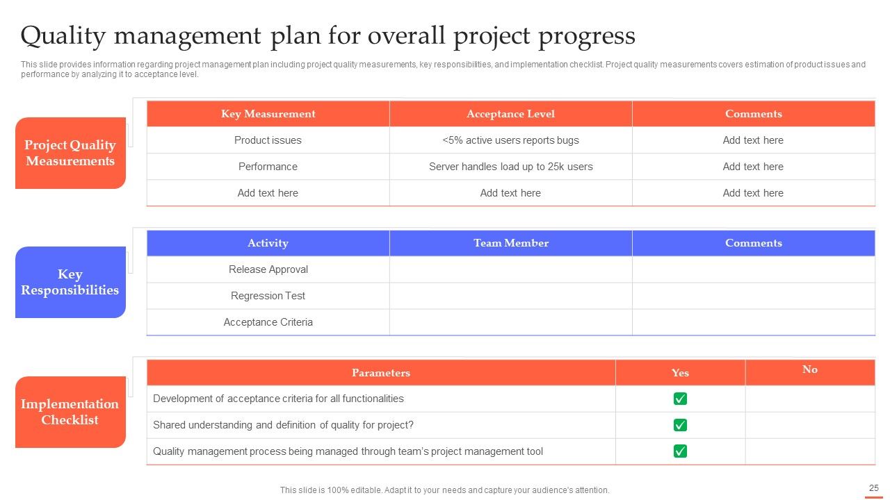 Efficient Project Administration By Leaders Ppt PowerPoint Presentation Complete Deck With Slides Slide25