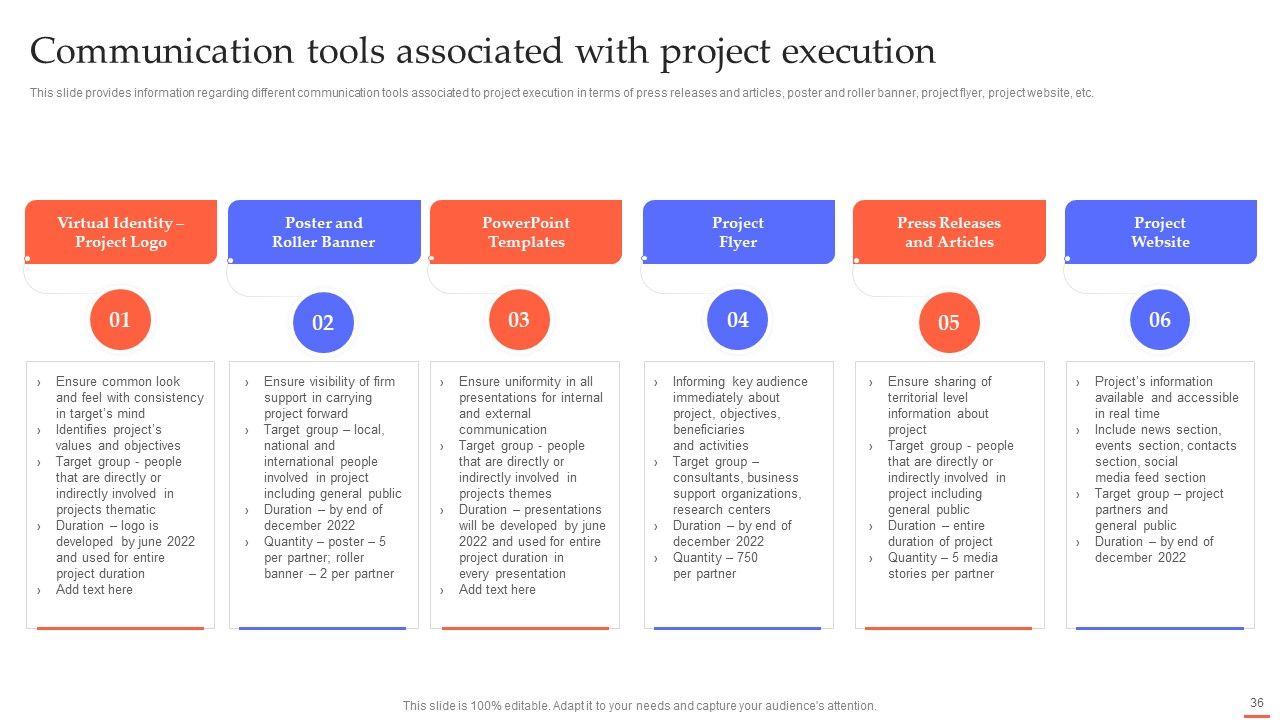 Efficient Project Administration By Leaders Ppt PowerPoint Presentation Complete Deck With Slides Slide36