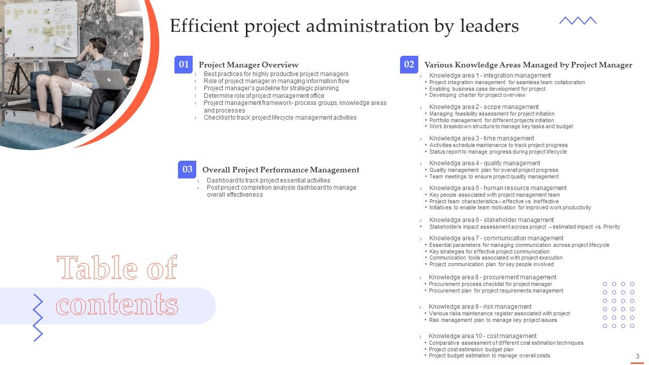 Efficient Project Administration By Leaders Ppt PowerPoint Presentation Complete Deck With Slides Slide03