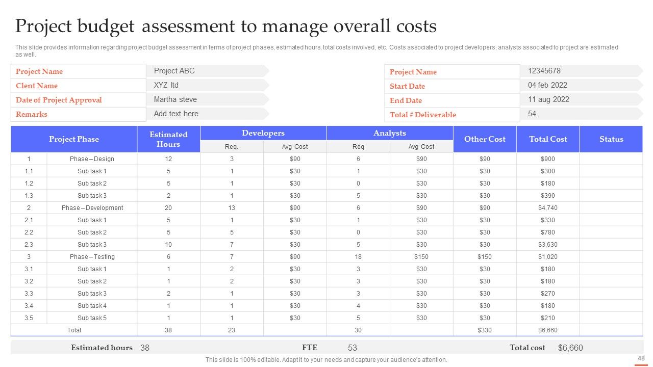 Efficient Project Administration By Leaders Ppt PowerPoint Presentation Complete Deck With Slides Slide48