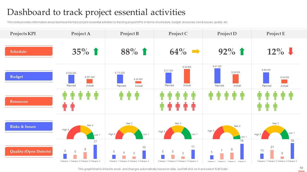 Efficient Project Administration By Leaders Ppt PowerPoint Presentation Complete Deck With Slides Slide50