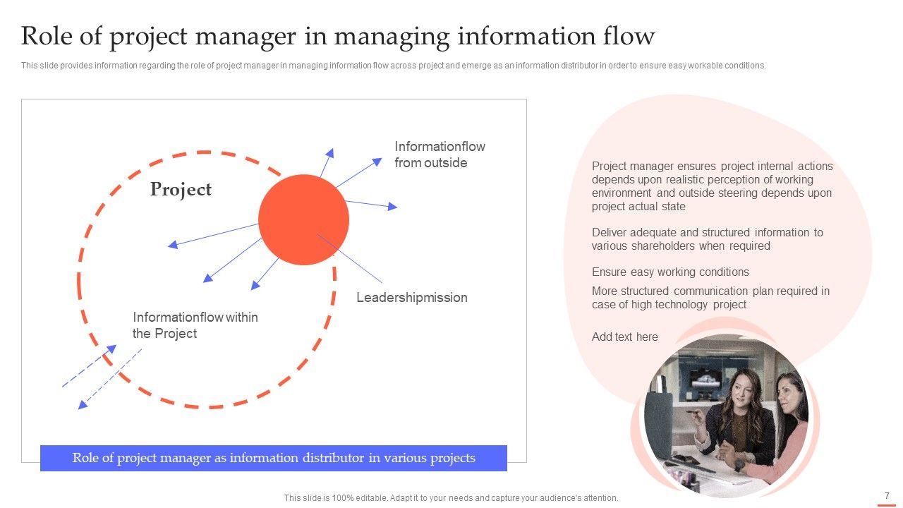 Efficient Project Administration By Leaders Ppt PowerPoint Presentation Complete Deck With Slides Slide07
