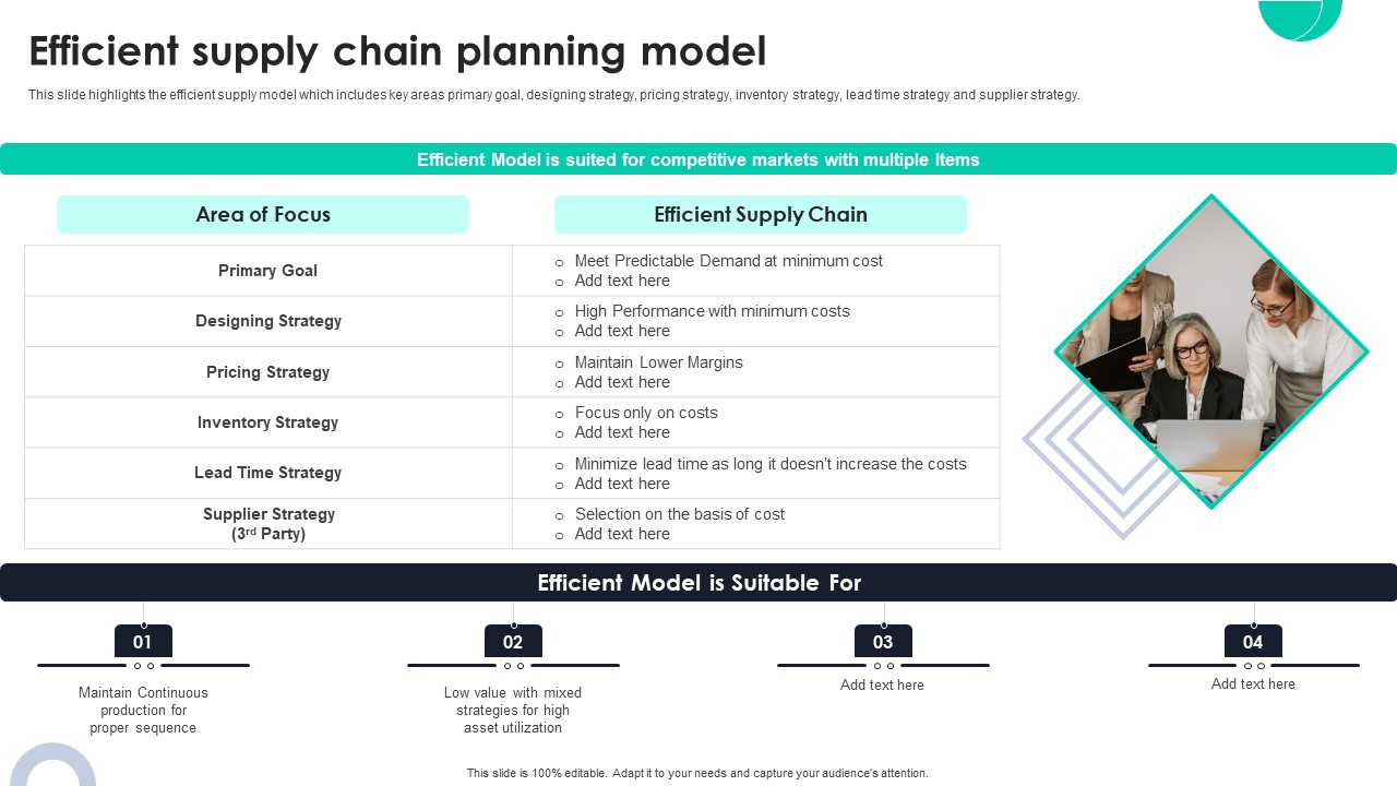 Efficient_Supply_Chain_Planning_Model_Ppt_PowerPoint_Presentation_File_Infographic_Template_PDF_Slide_1.jpg